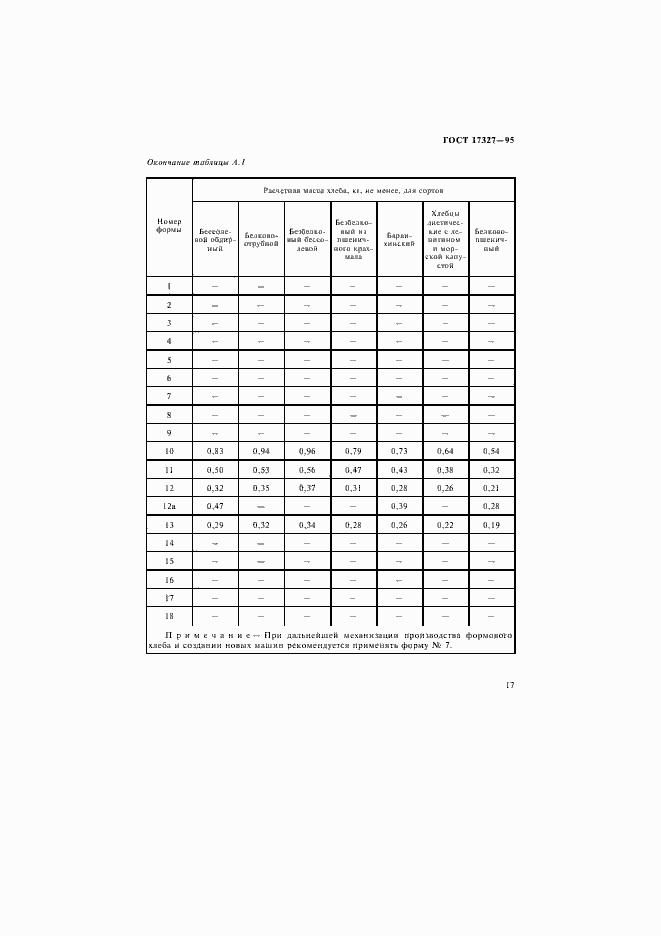 Страница 19 ГОСТ 17327-95