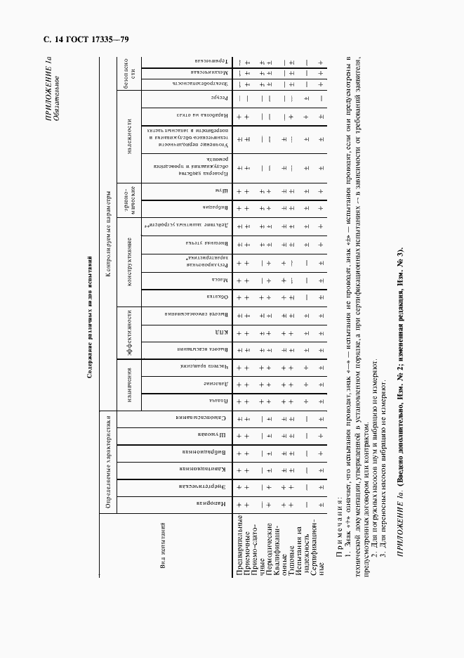 Страница 16 ГОСТ 17335-79