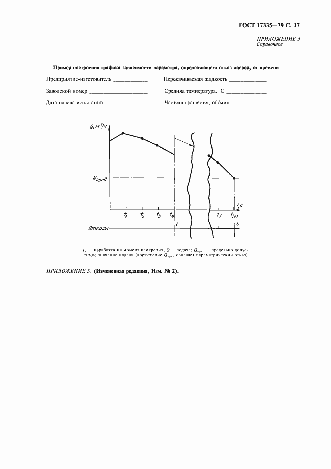 Страница 19 ГОСТ 17335-79