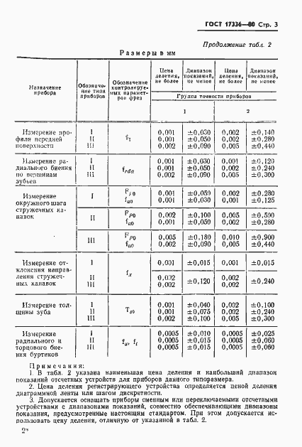 Страница 5 ГОСТ 17336-80