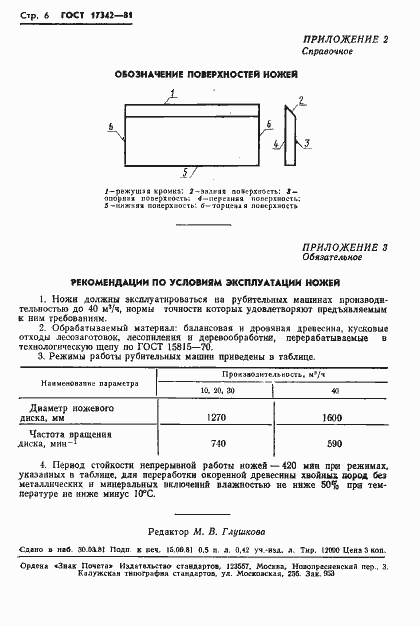 Страница 8 ГОСТ 17342-81