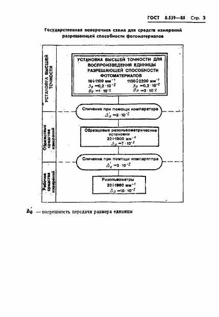 Страница 5 ГОСТ 8.539-85