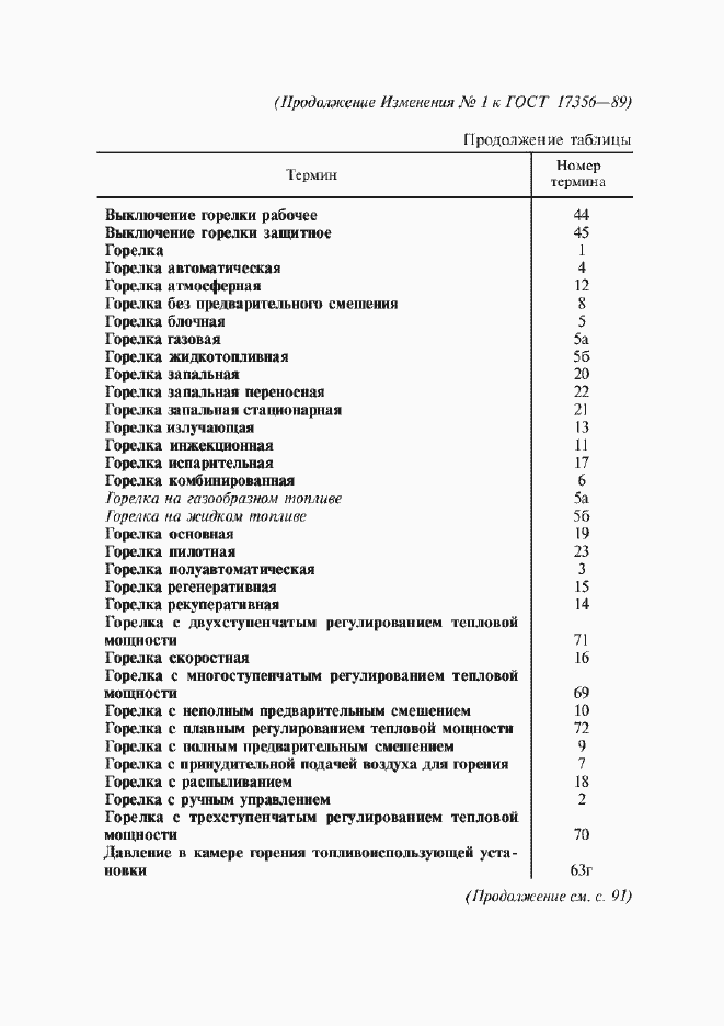 Приложение №1