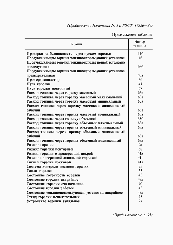 Приложение №1