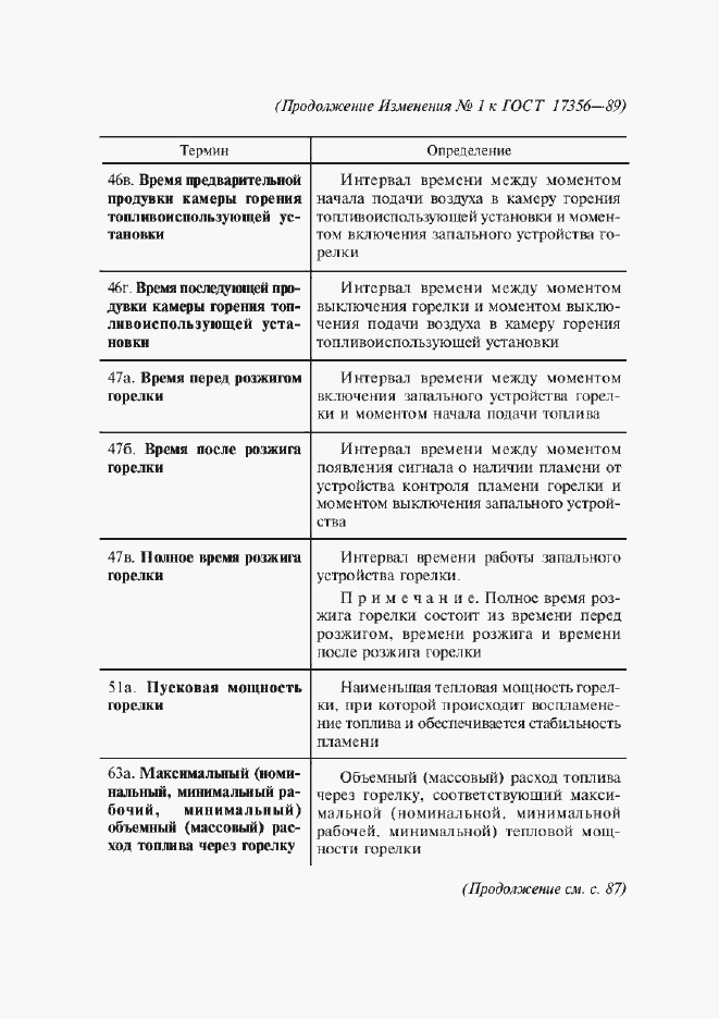 Приложение №1