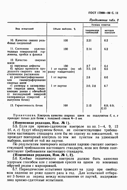 Страница 12 ГОСТ 17366-80