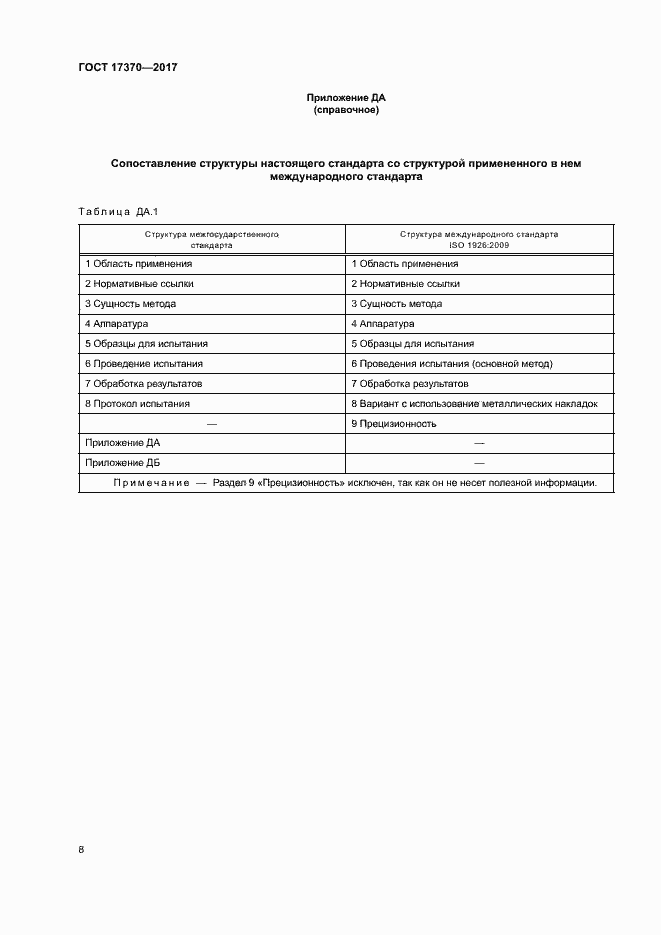 Страница 12 ГОСТ 17370-2017