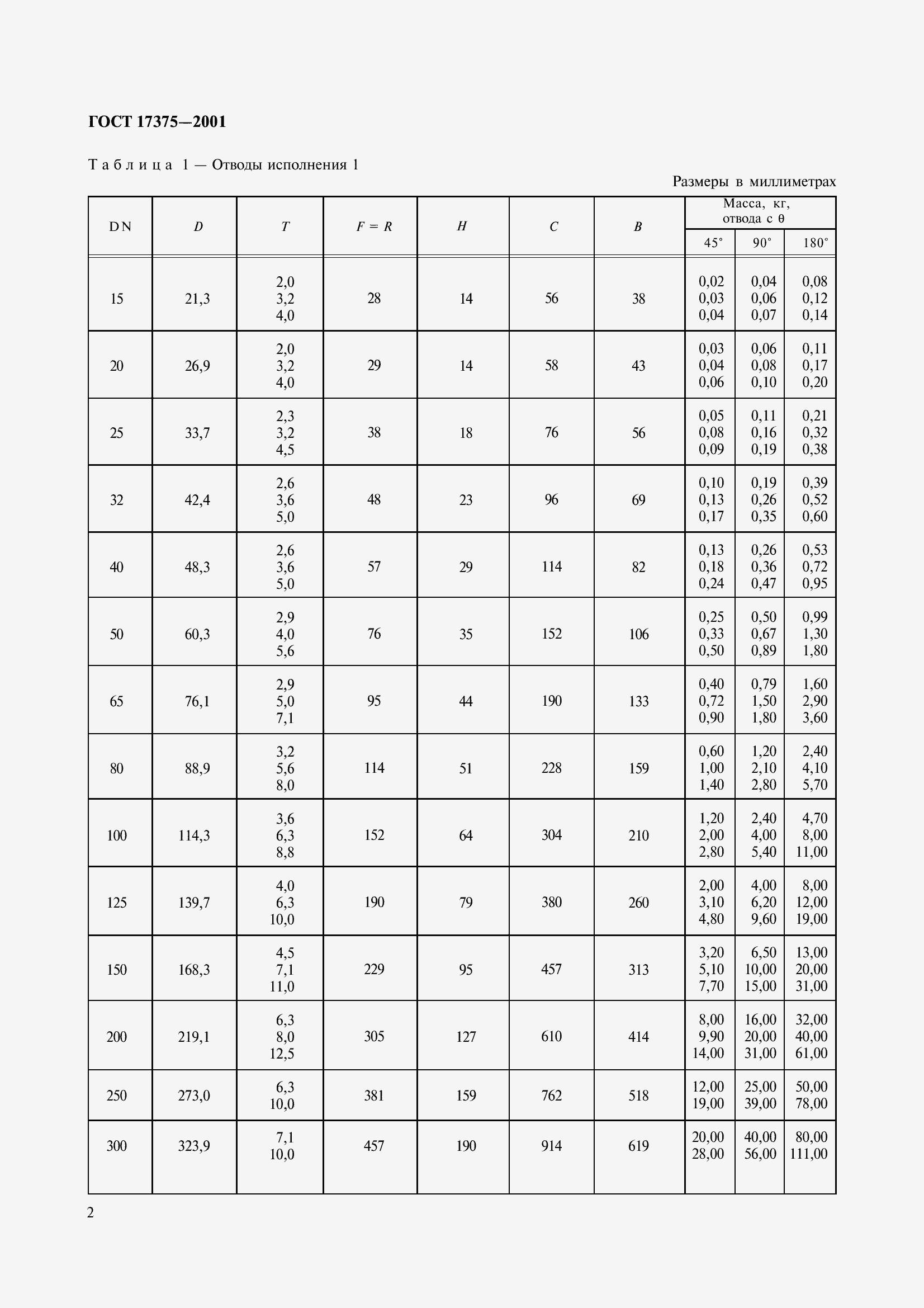 Страница 4 ГОСТ 17375-2001