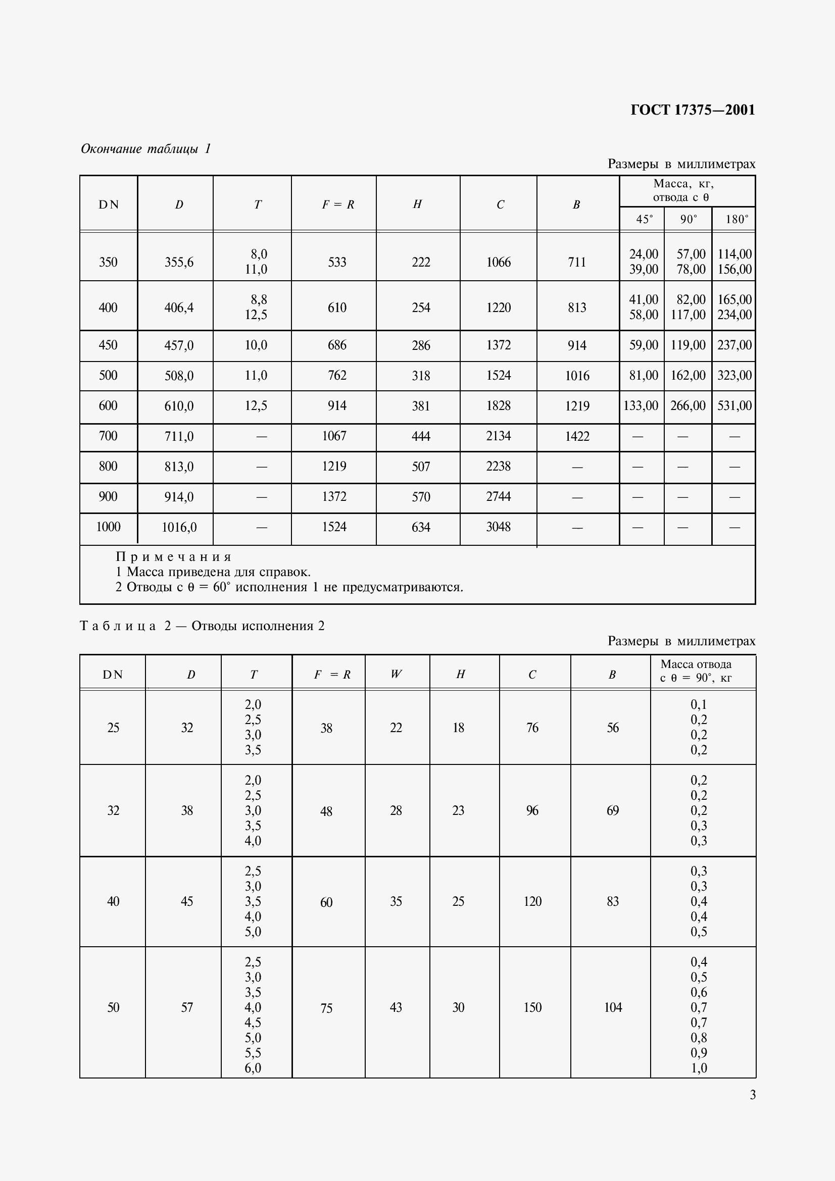 Страница 5 ГОСТ 17375-2001