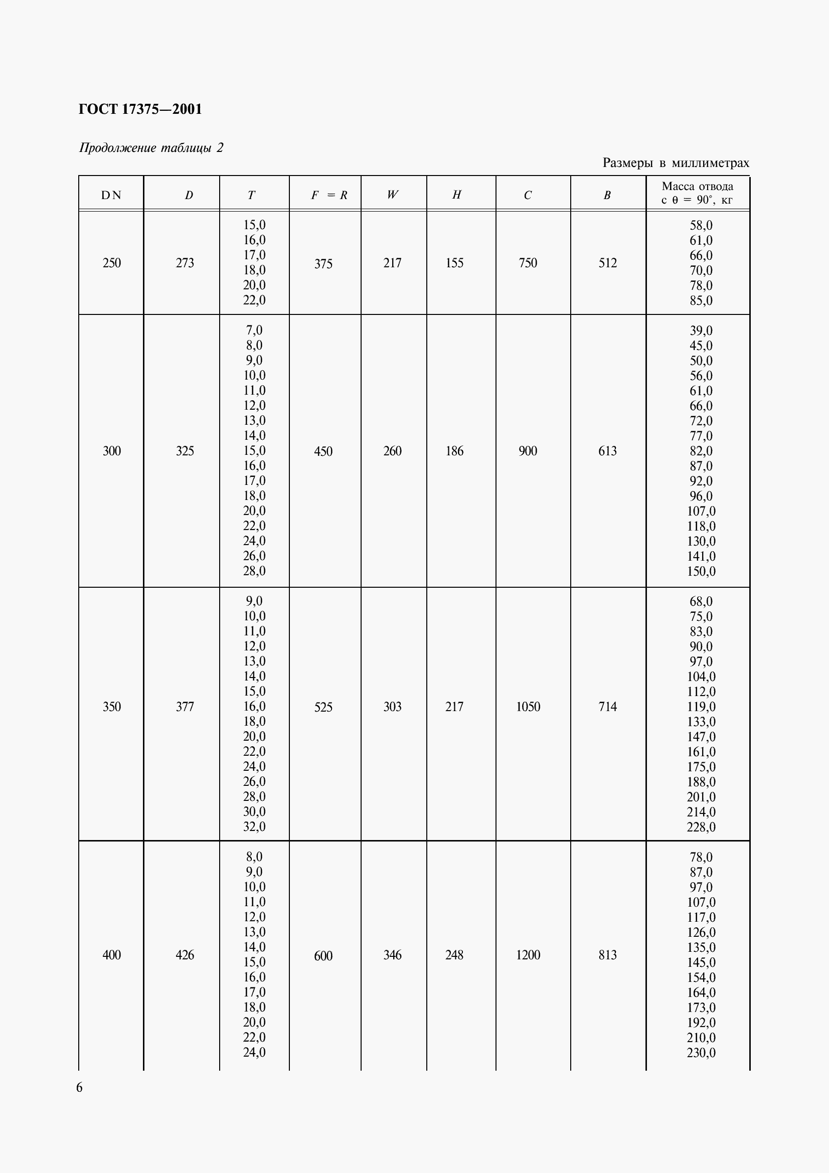 Страница 8 ГОСТ 17375-2001