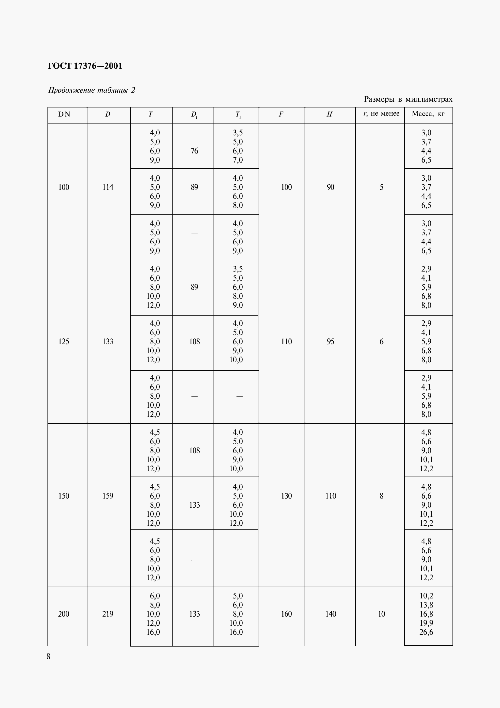 Страница 10 ГОСТ 17376-2001