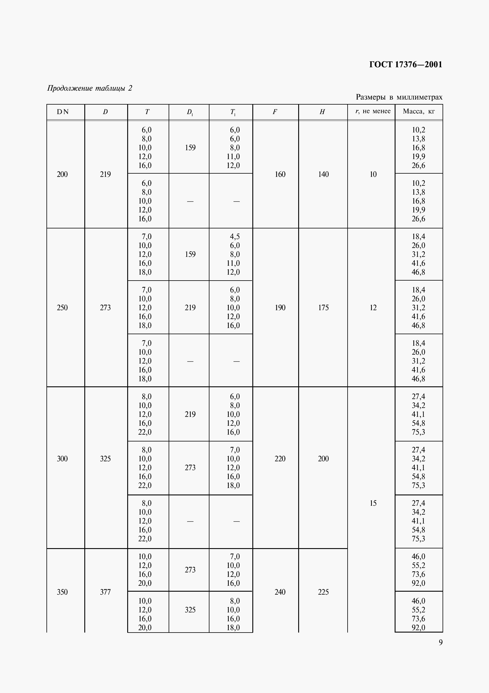 Страница 11 ГОСТ 17376-2001