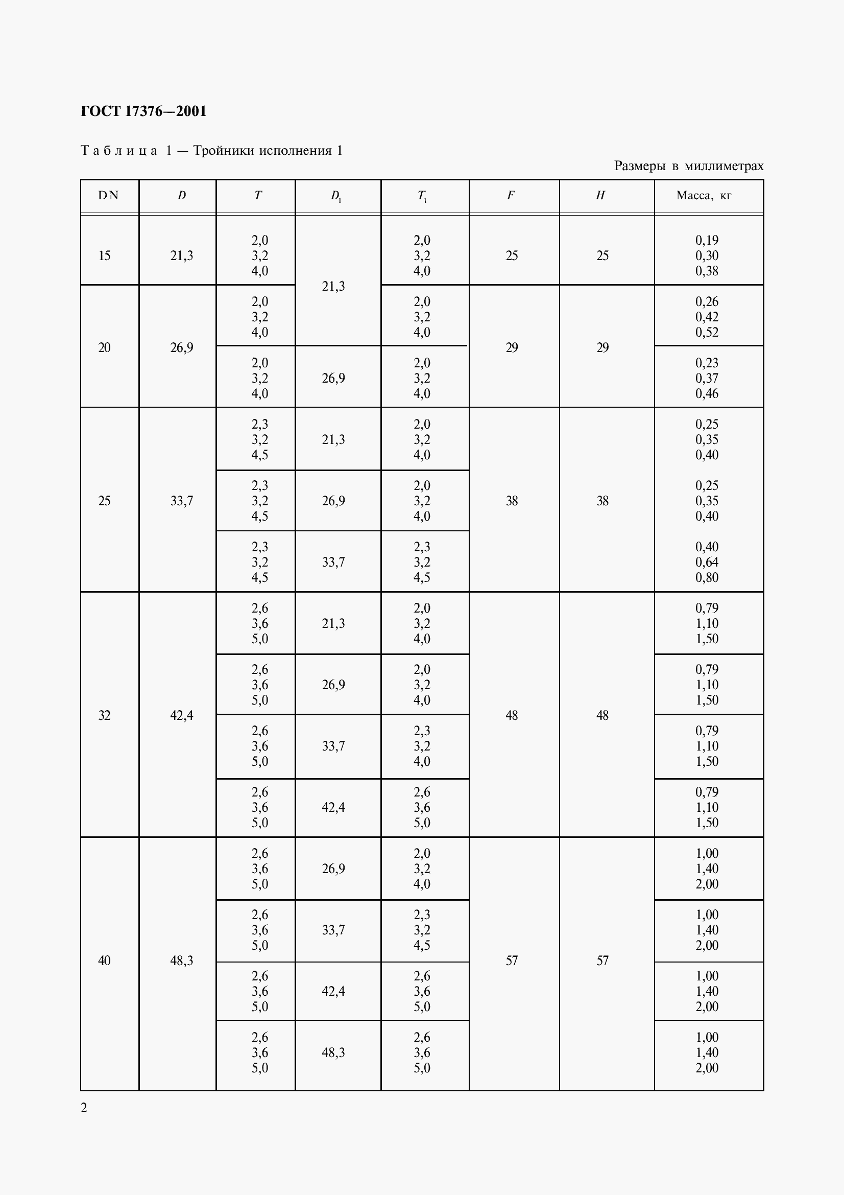 Страница 4 ГОСТ 17376-2001