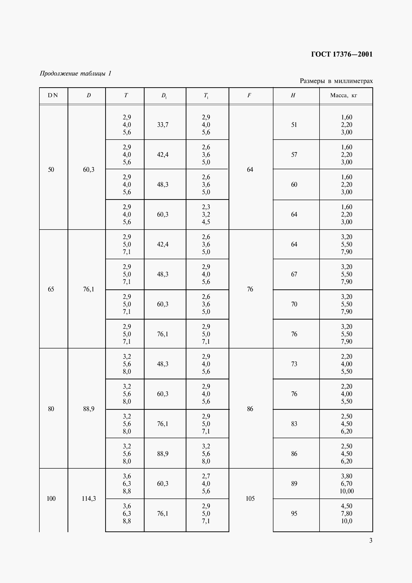 Страница 5 ГОСТ 17376-2001