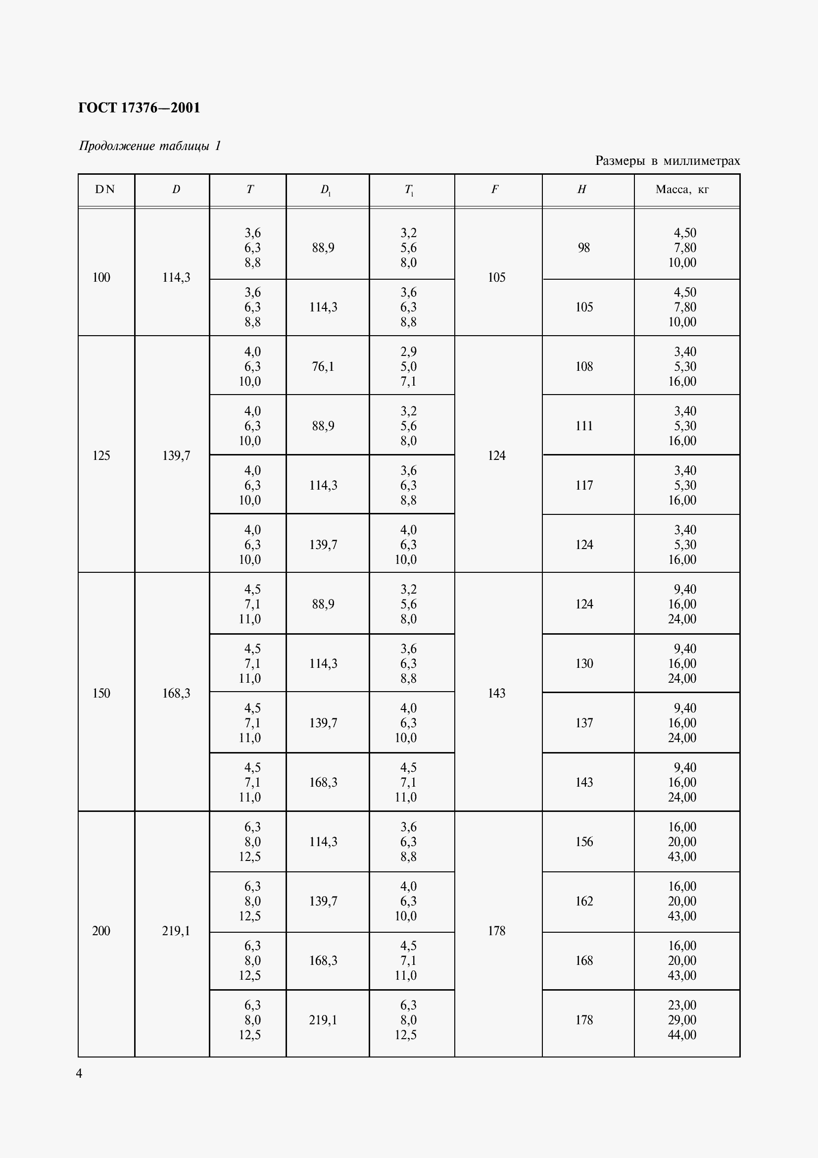 Страница 6 ГОСТ 17376-2001