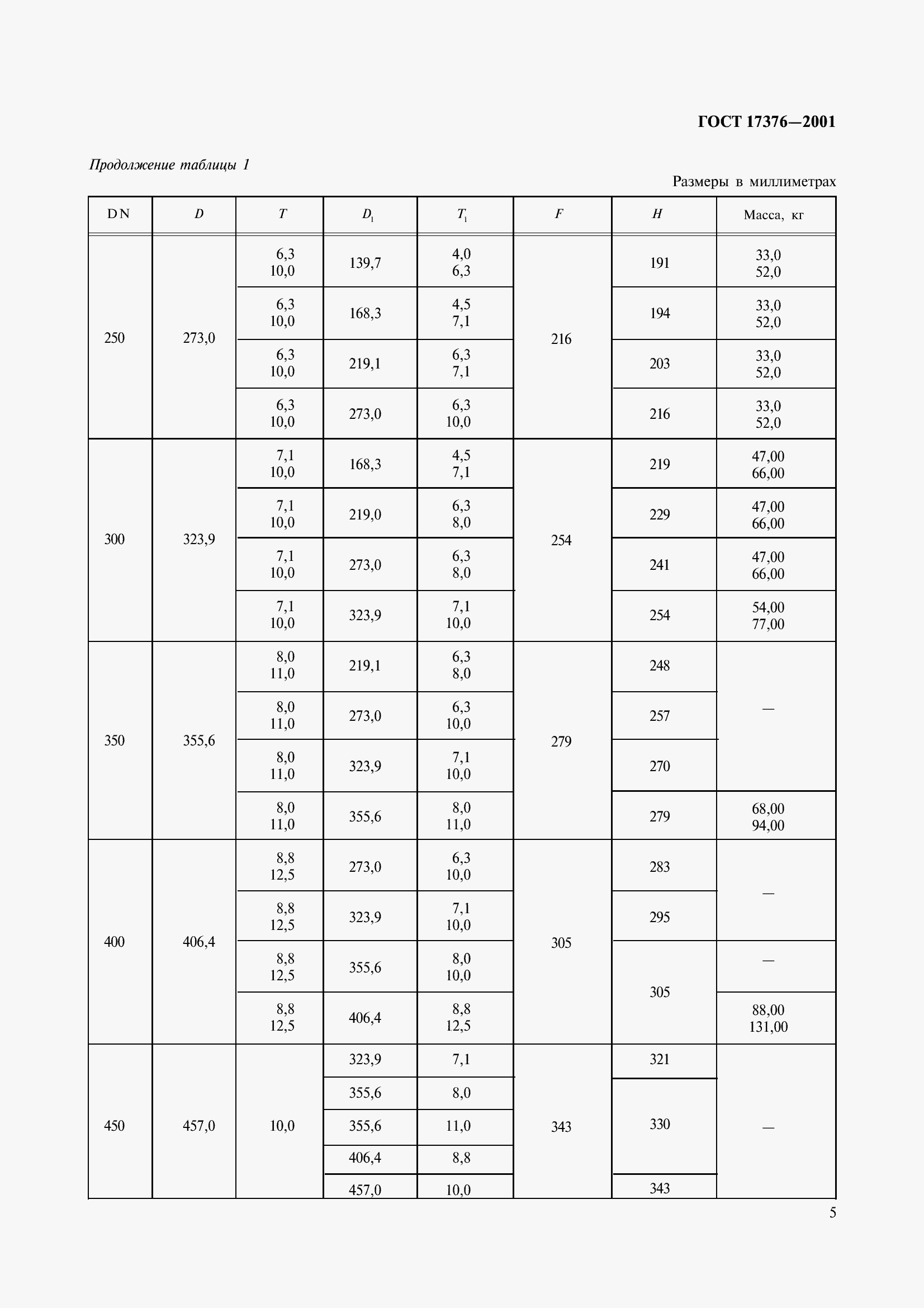 Страница 7 ГОСТ 17376-2001