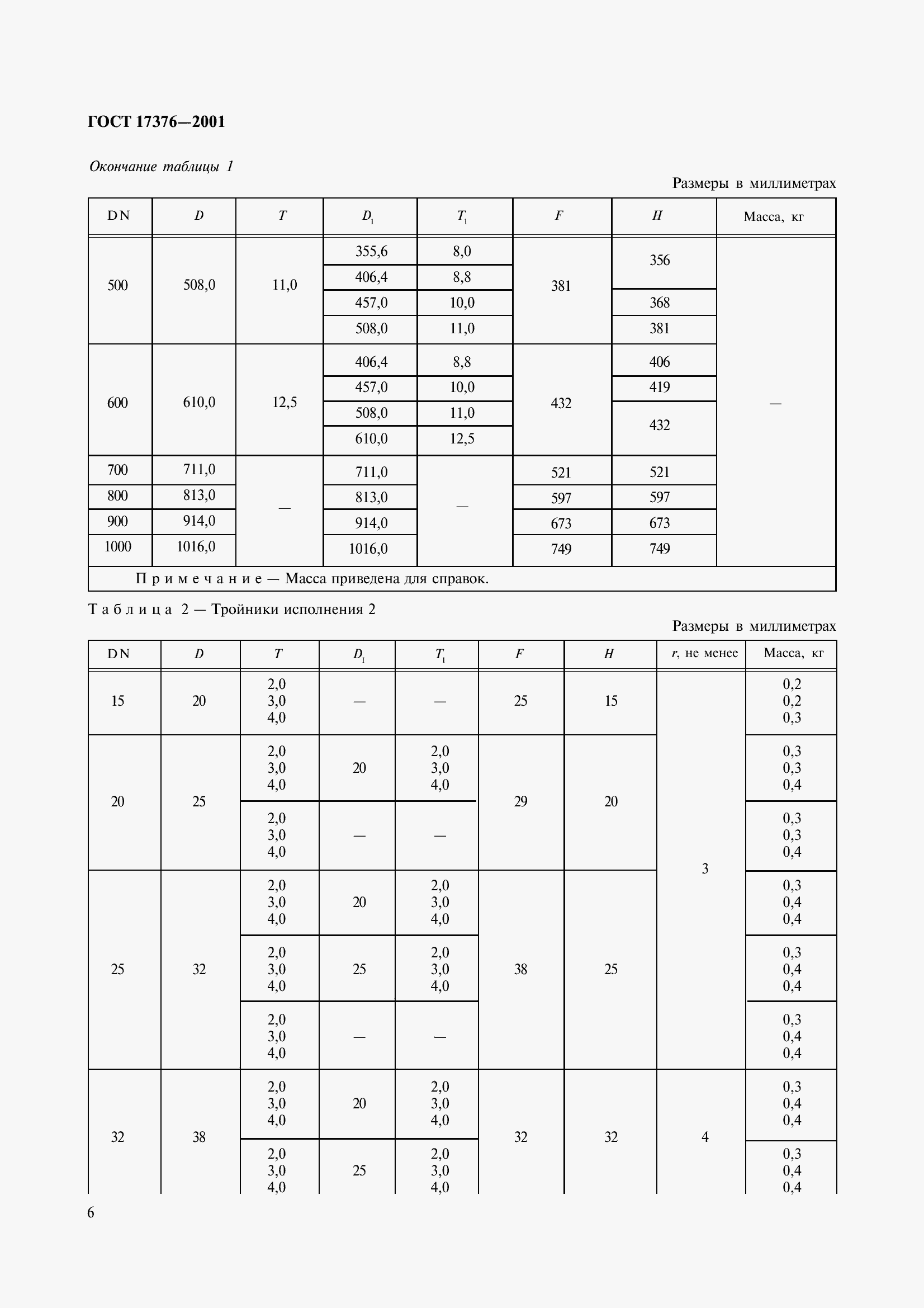 Страница 8 ГОСТ 17376-2001