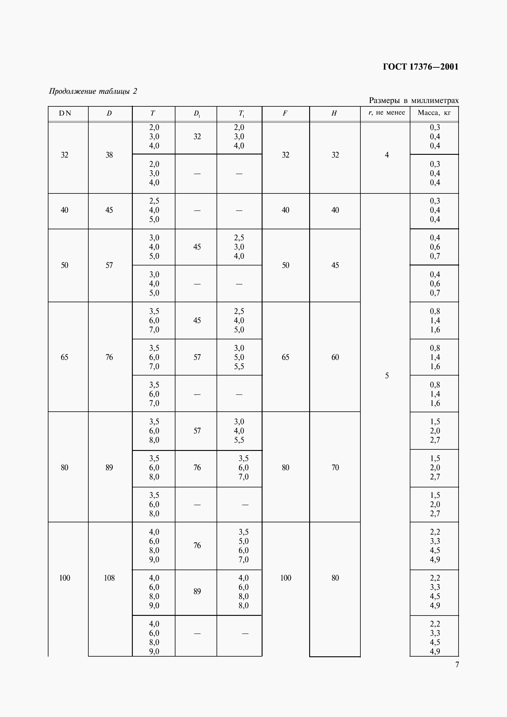 Страница 9 ГОСТ 17376-2001