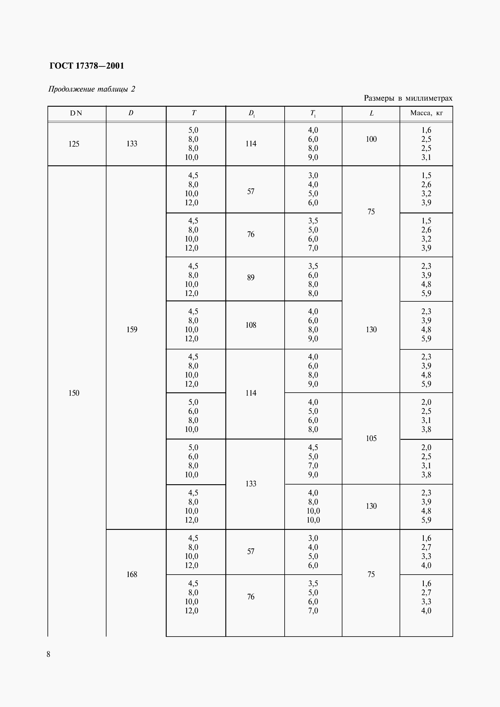 Страница 10 ГОСТ 17378-2001