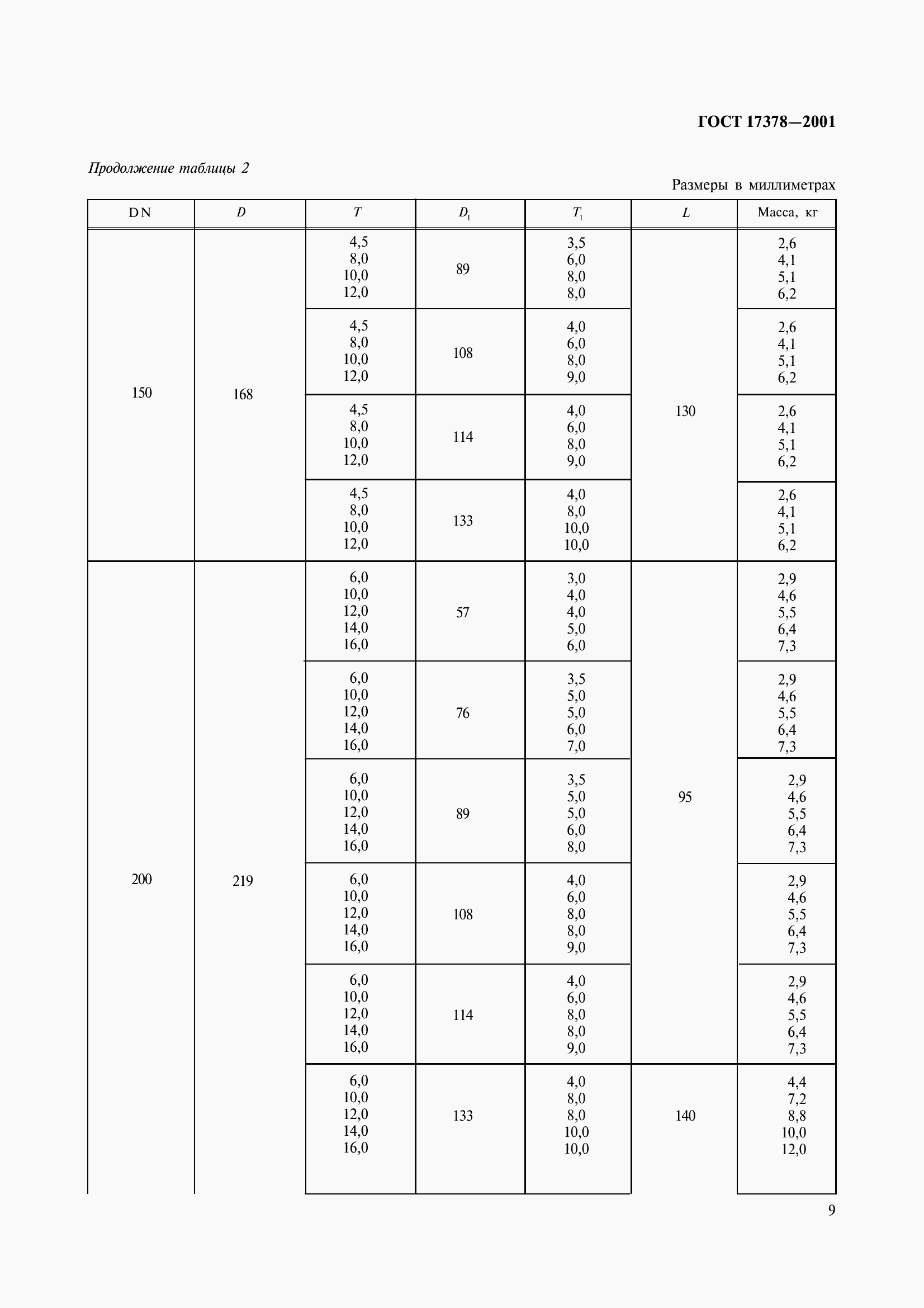 Страница 11 ГОСТ 17378-2001