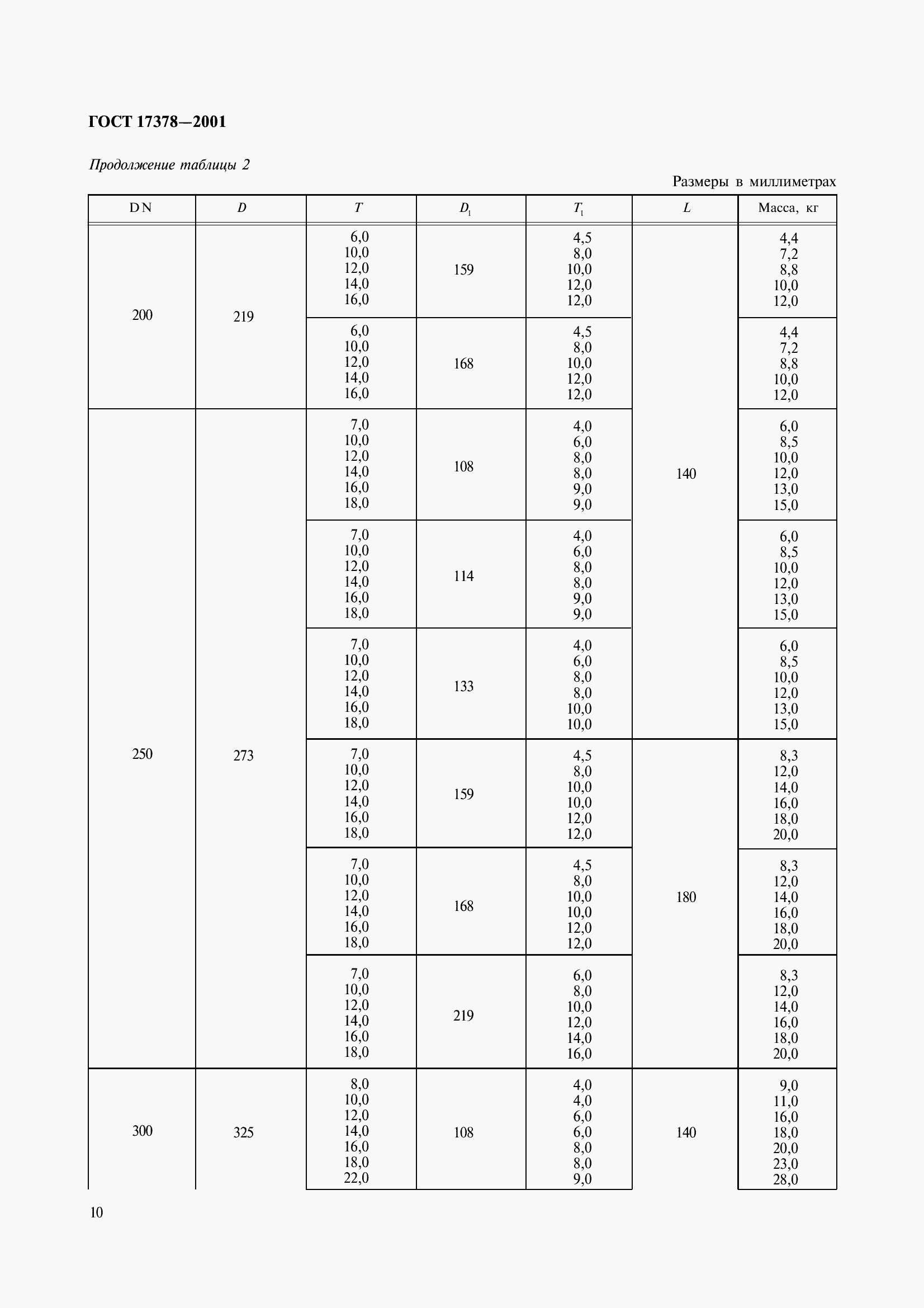 Страница 12 ГОСТ 17378-2001