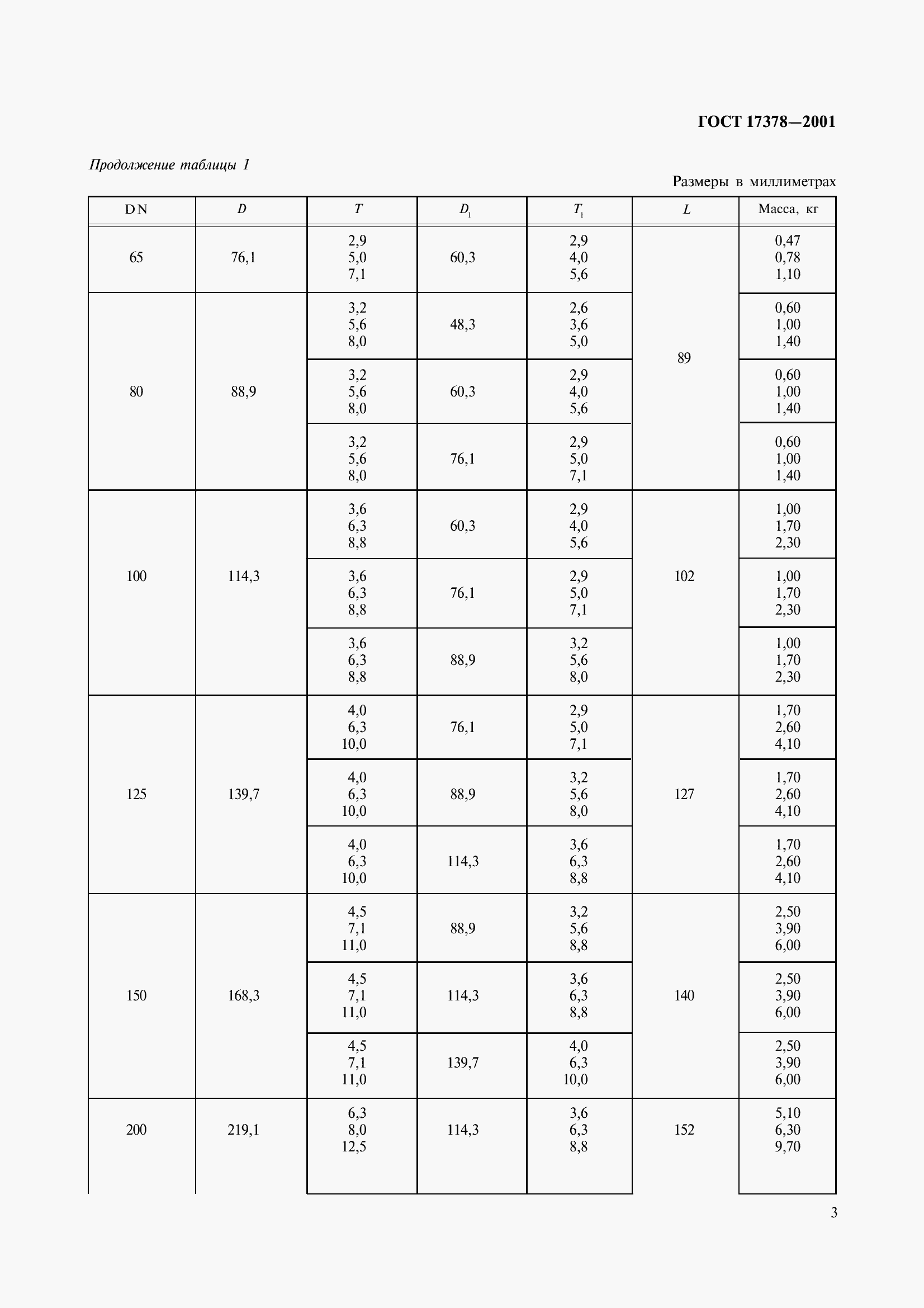 Страница 5 ГОСТ 17378-2001