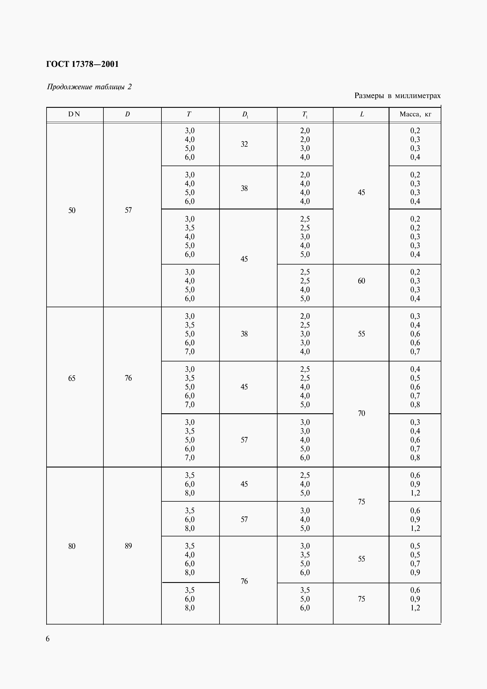 Страница 8 ГОСТ 17378-2001