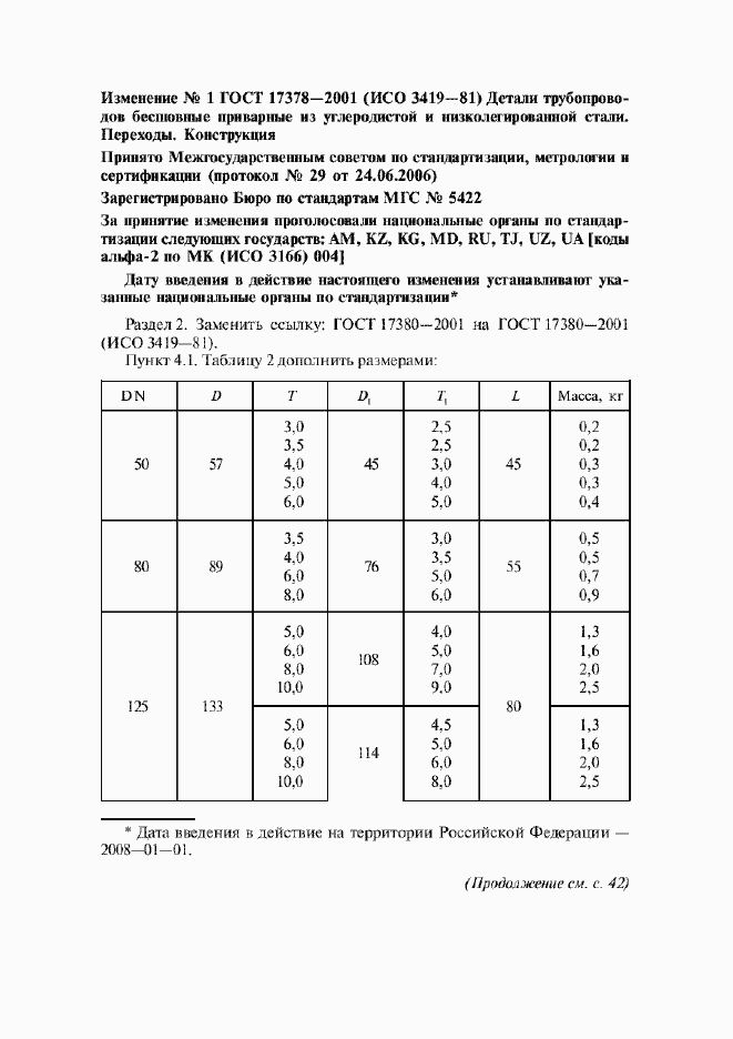Приложение №2