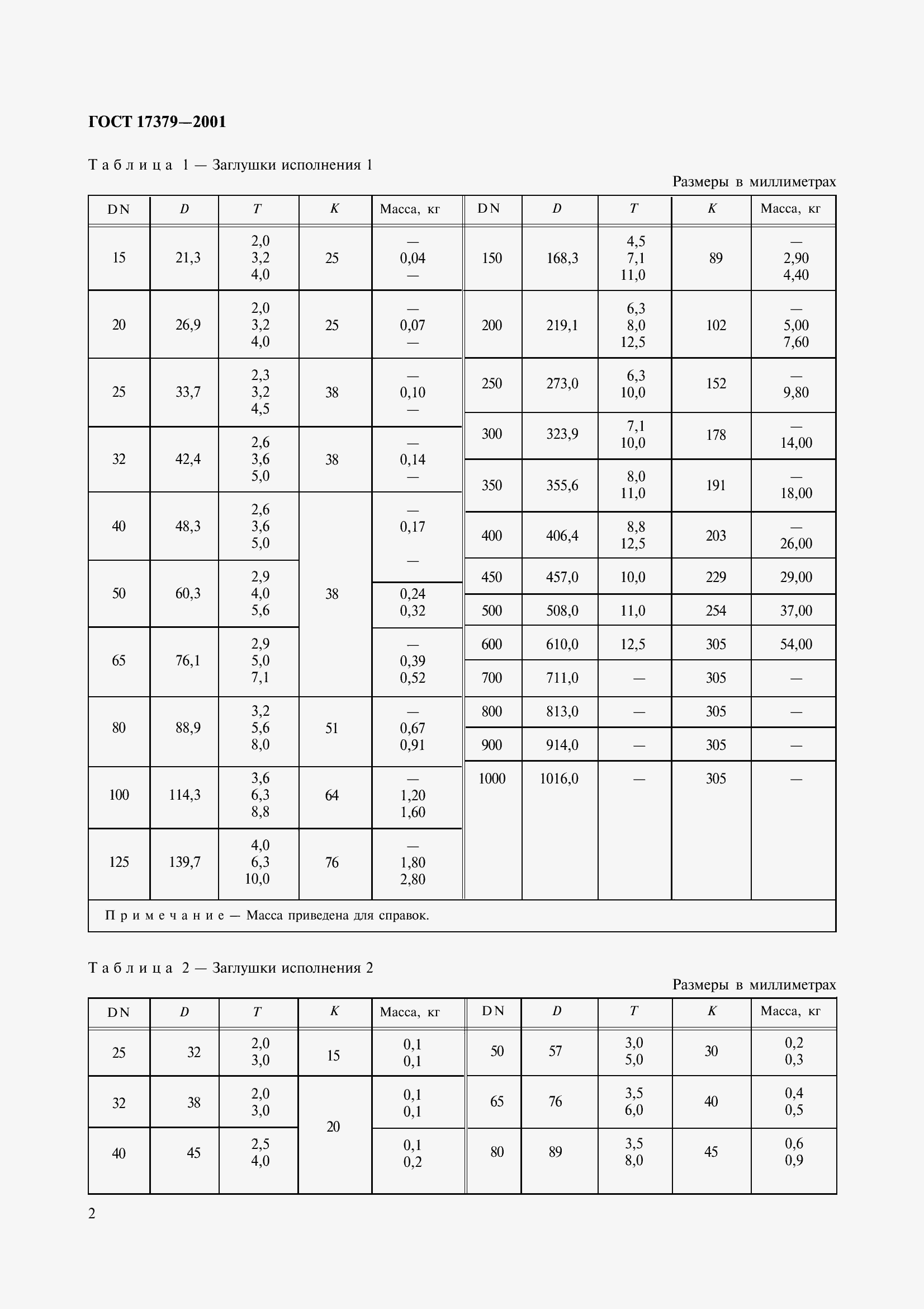 Страница 4 ГОСТ 17379-2001