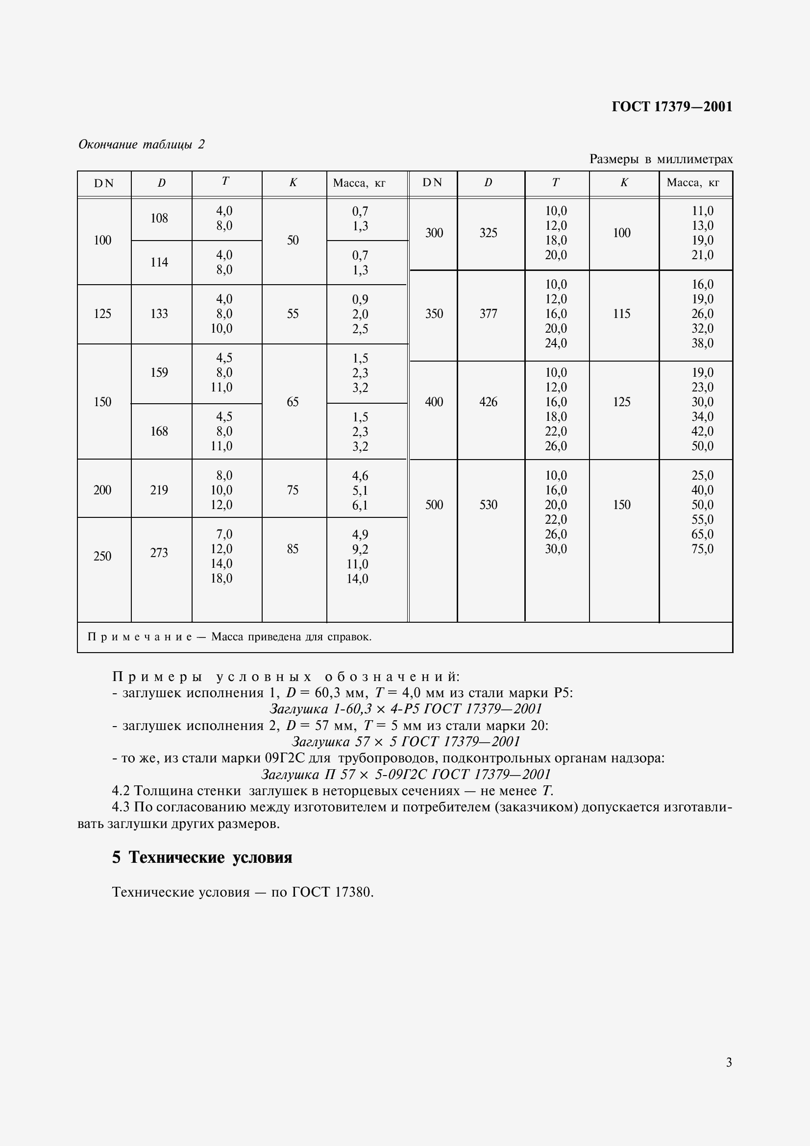 Страница 5 ГОСТ 17379-2001