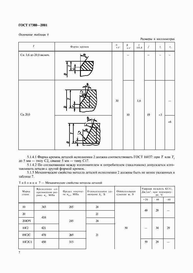 Страница 11 ГОСТ 17380-2001