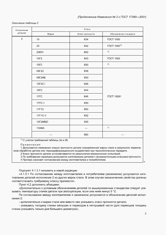 Страница 24 ГОСТ 17380-2001
