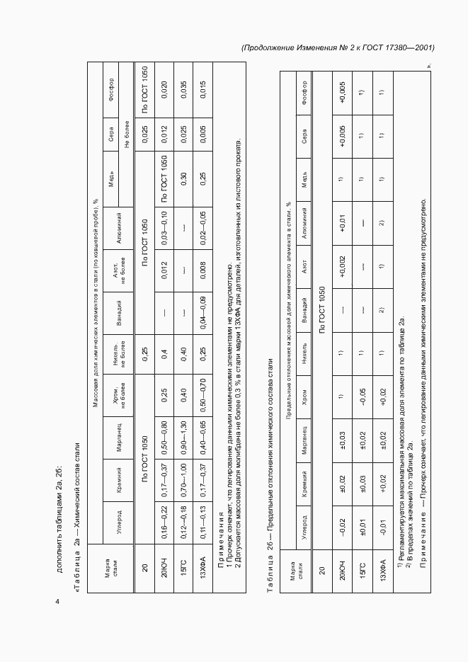 Страница 25 ГОСТ 17380-2001