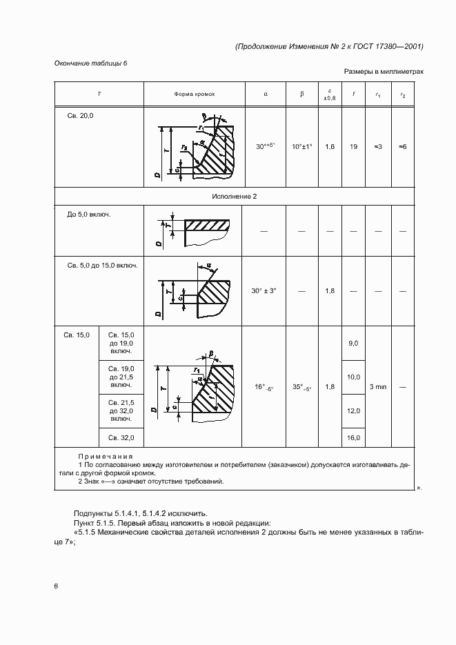 Страница 27 ГОСТ 17380-2001