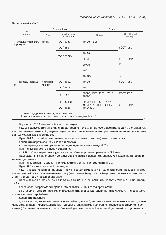 Страница 30 ГОСТ 17380-2001