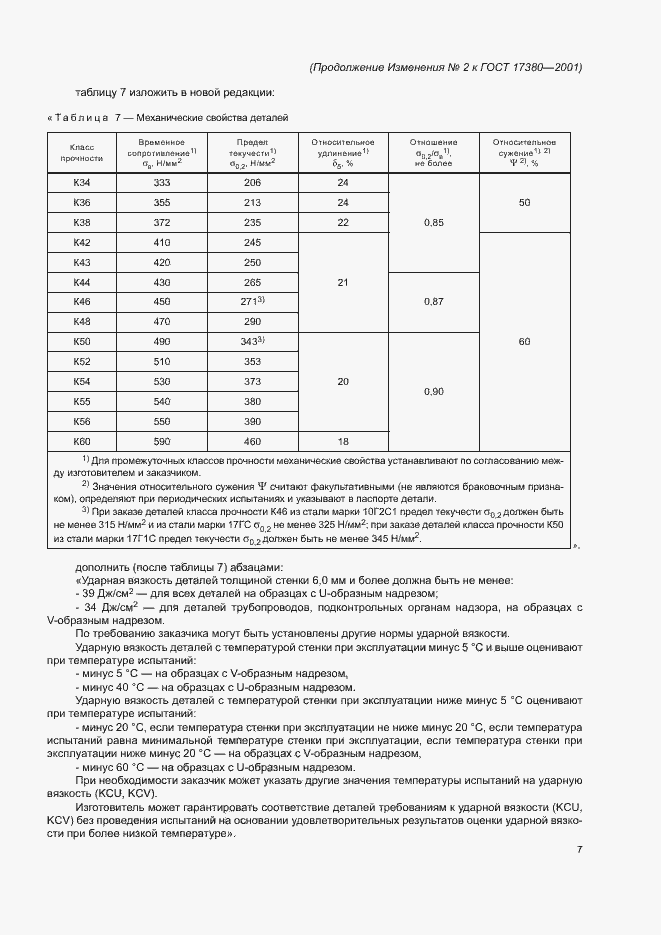 Приложение №2