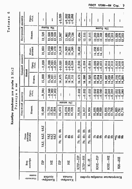 Страница 10 ГОСТ 17381-84