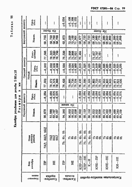 Страница 102 ГОСТ 17381-84