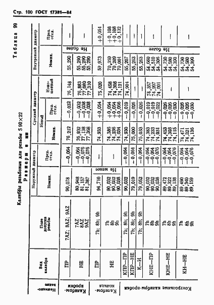 Страница 103 ГОСТ 17381-84