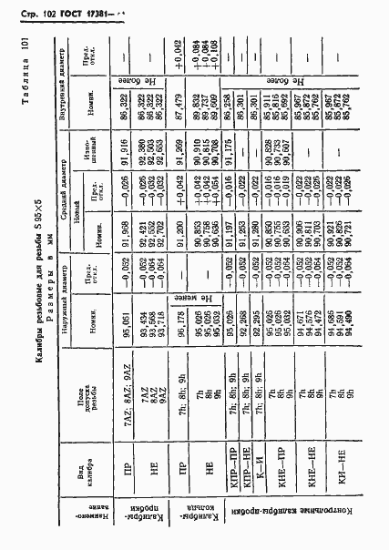 Страница 105 ГОСТ 17381-84