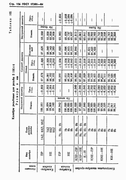 Страница 109 ГОСТ 17381-84