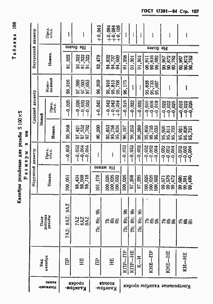Страница 110 ГОСТ 17381-84