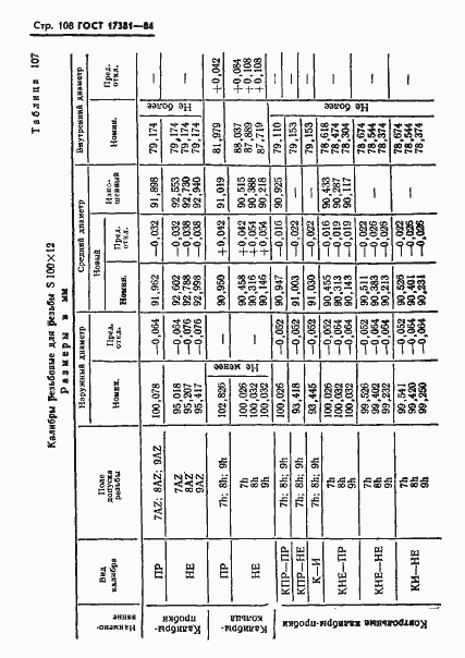 Страница 111 ГОСТ 17381-84