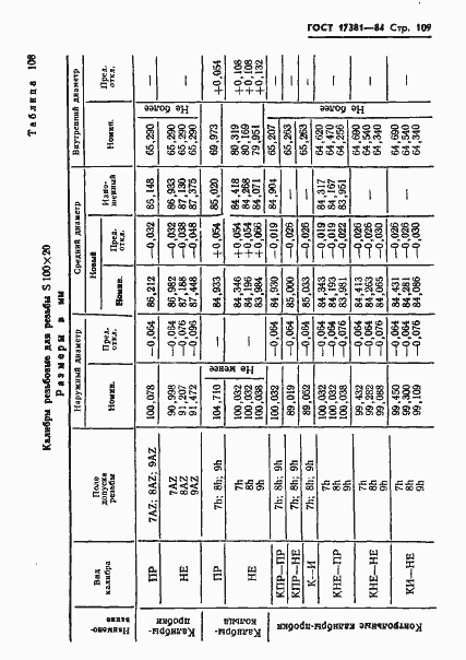 Страница 112 ГОСТ 17381-84