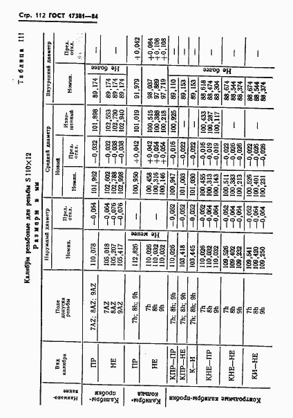 Страница 115 ГОСТ 17381-84