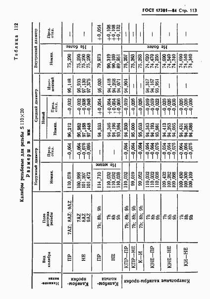 Страница 116 ГОСТ 17381-84