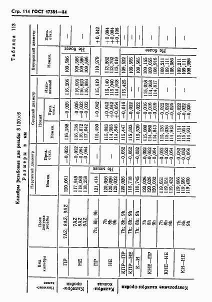 Страница 117 ГОСТ 17381-84