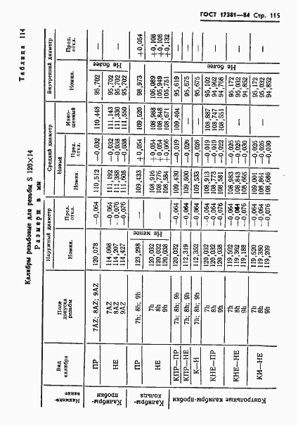 Страница 118 ГОСТ 17381-84