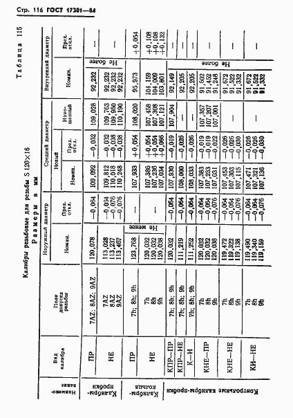 Страница 119 ГОСТ 17381-84