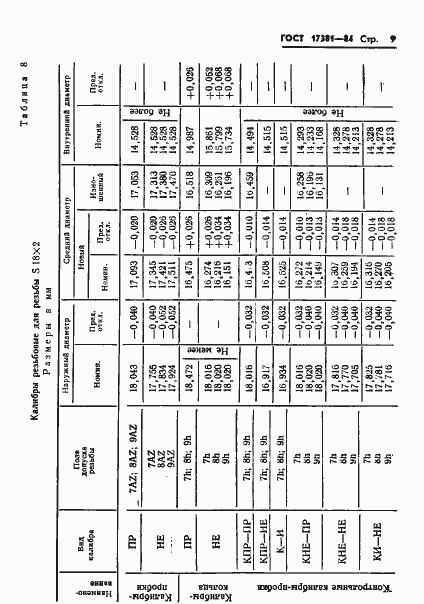 Страница 12 ГОСТ 17381-84